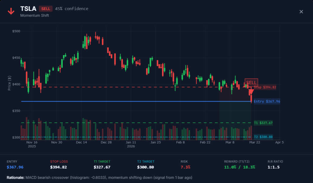 Our WaverVanir Trade Process​