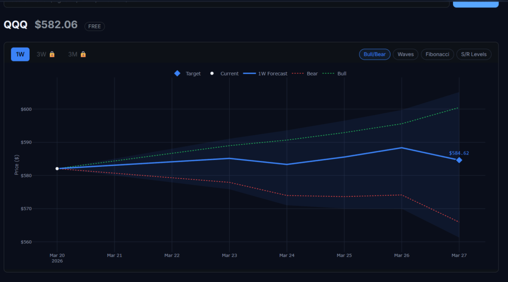 Trading Experience